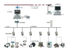 數字監控系統設備圖片與開發技術綜述
