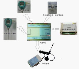 抽油井生產(chǎn)監(jiān)控的數(shù)字化轉(zhuǎn)型 自動(dòng)化與智能化系統(tǒng)開(kāi)發(fā)探索