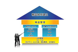 工廠企業(yè)開展精益管理實現(xiàn)轉(zhuǎn)型突破的七大要點