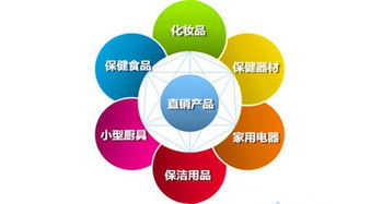 兩會委員為直銷發(fā)聲，行業(yè)或迎政策利好與產(chǎn)品范圍擴(kuò)大