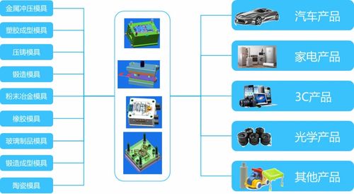金蝶云·星空 以全業務鏈數字化覆蓋，驅動模具企業管理全面升級