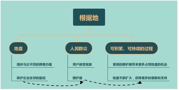 要地盤還是要流量？從蘋果、阿里、小米看“流寇式”企業的管理迷思